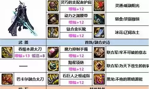 瞎子神话最新搭配阵容插图