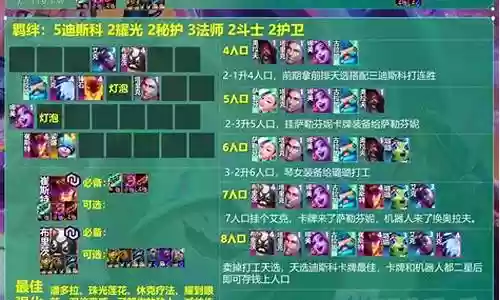 卡牌强化阵容搭配插图