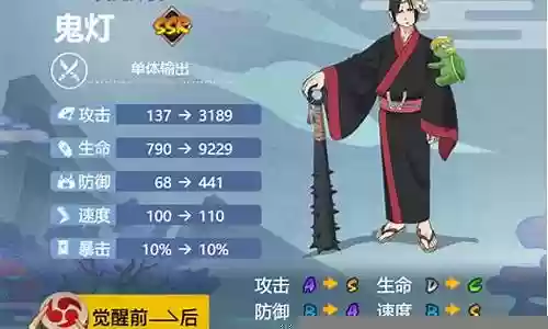 鬼灯最强阵容搭配插图