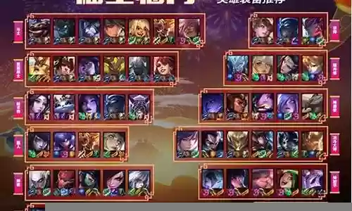 福星阵容搭配2022插图