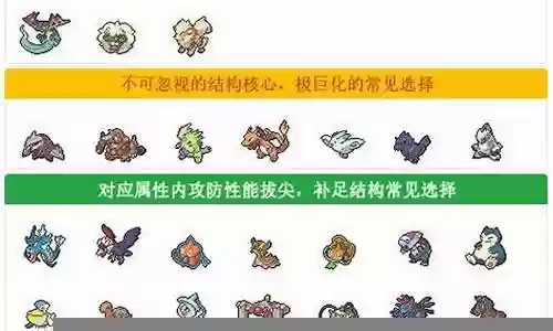 宝可梦阵容搭配插图