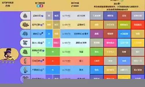 梦幻冠军阵容最佳搭配插图