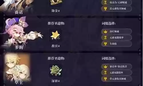 赛诺全部阵容搭配插图