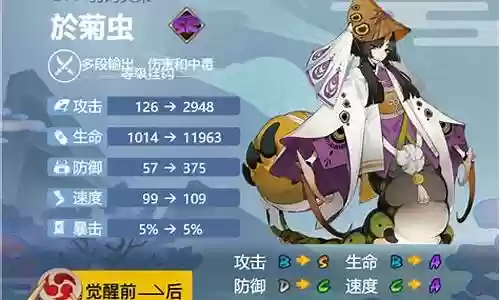 於菊虫搭配阵容插图