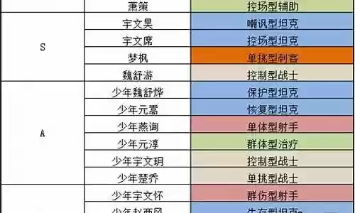 楚乔神仙阵容搭配插图