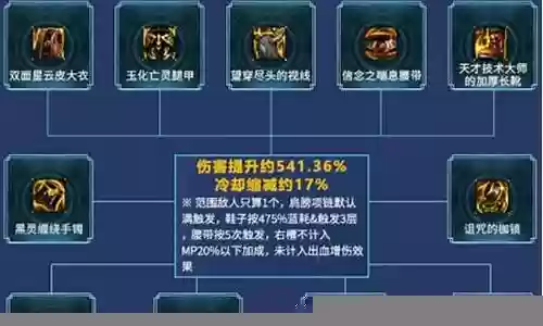 难民纯射手阵容搭配插图