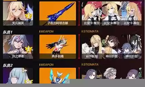 崩坏3屠龙阵容搭配插图