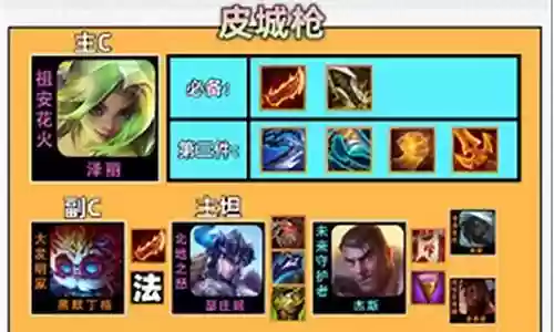 3皮城阵容搭配插图
