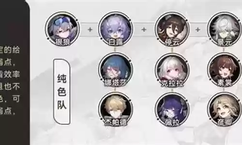 银狼搭配阵容插图