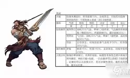 天地劫古伦德搭配阵容插图