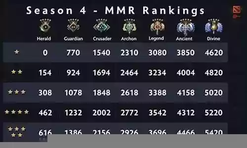 dota龙骑士阵容搭配插图