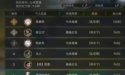 帝国模拟器阵容搭配推荐插图