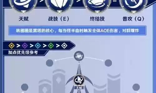 坏星球轨道阵容搭配插图
