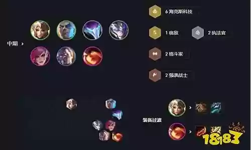 特效召唤搭配推荐阵容插图