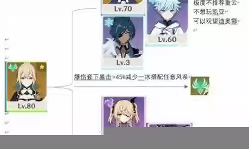 原琴阵容搭配推荐插图