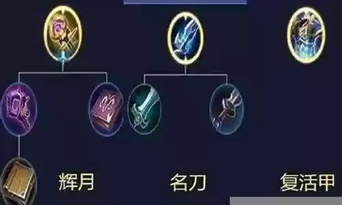 慎搭配什么阵容好插图
