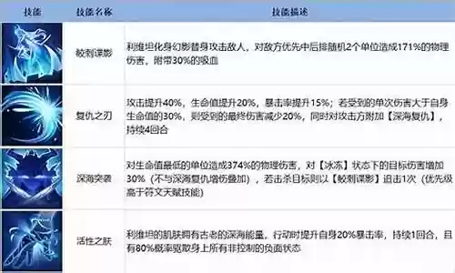 利维坦阵容搭配图片插图