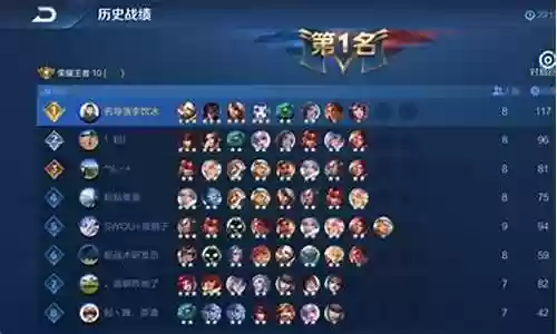 王者儿子阵容搭配插图
