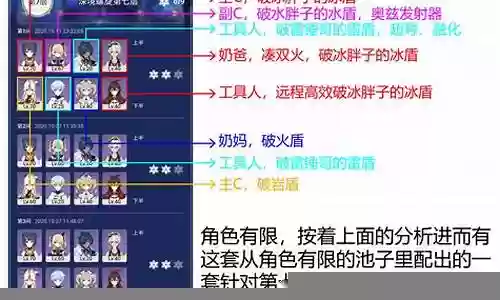 深渊平民组队阵容搭配插图