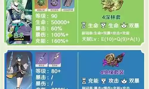 白术武装队阵容搭配插图