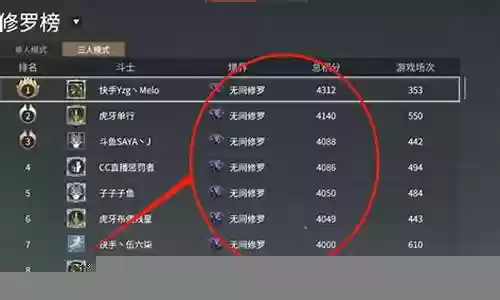 永劫修罗阵容怎么搭配插图