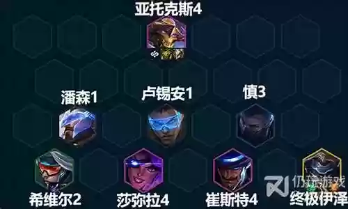 8未来阵容怎么搭配插图