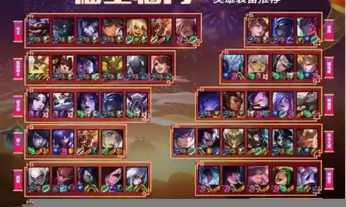 福星临门忍者阵容搭配插图