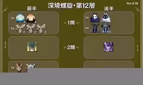 深渊阵容打法搭配图插图