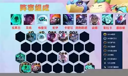 阵容搭配乐芙兰插图