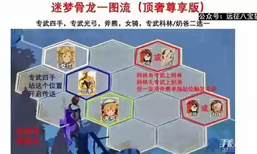 蚀骨怎么搭配阵容插图