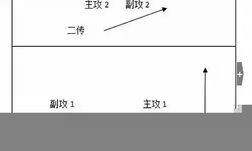 排球五一阵容搭配组织插图