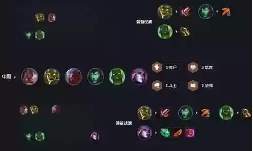 丧尸怎么玩阵容搭配攻略插图