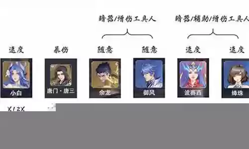 6小白暗器队阵容搭配插图