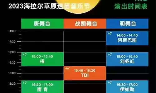 迷笛巅峰阵容怎么搭配插图