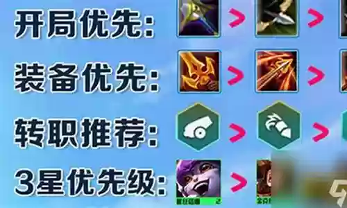 驯龙烈焰阵容怎么搭配插图