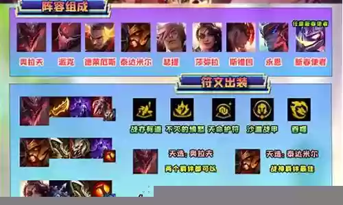 福星版本奥拉夫阵容搭配插图