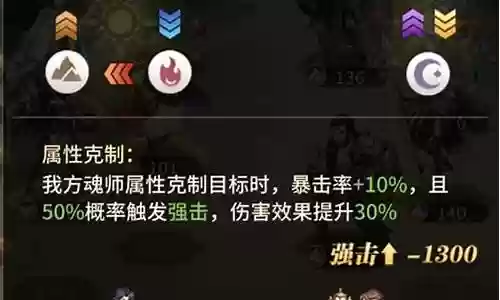 漫斗觉醒阵容搭配攻略插图