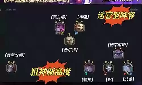 霓虹之战学者阵容搭配推荐插图