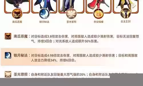 领主大乱斗阵容搭配插图