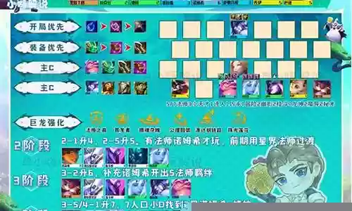 律动玩家搭配推荐阵容插图