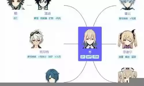 原神3.1琴阵容搭配插图