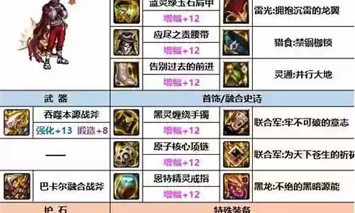 平民驱魔搭配阵容最新插图