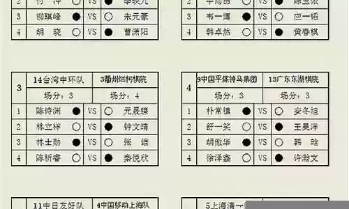 围棋阵容搭配表图片插图