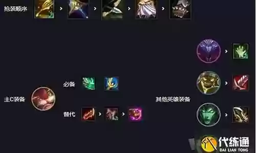 最新丧尸九五阵容搭配推荐插图