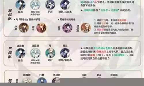 散兵四星阵容搭配插图