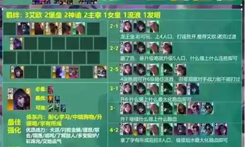 龙王新版阵容搭配图解视频插图