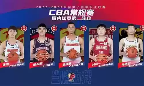 cba历史阵容搭配排名插图