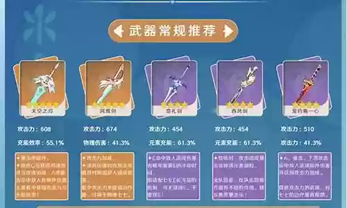 原神七七新手搭配阵容插图