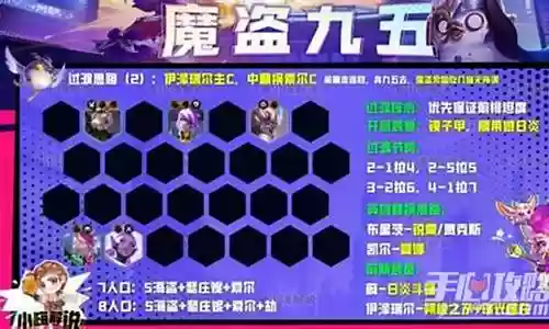 魔道之冕阵容搭配推荐插图