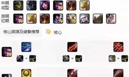新秀崛起阵容搭配图表大全插图